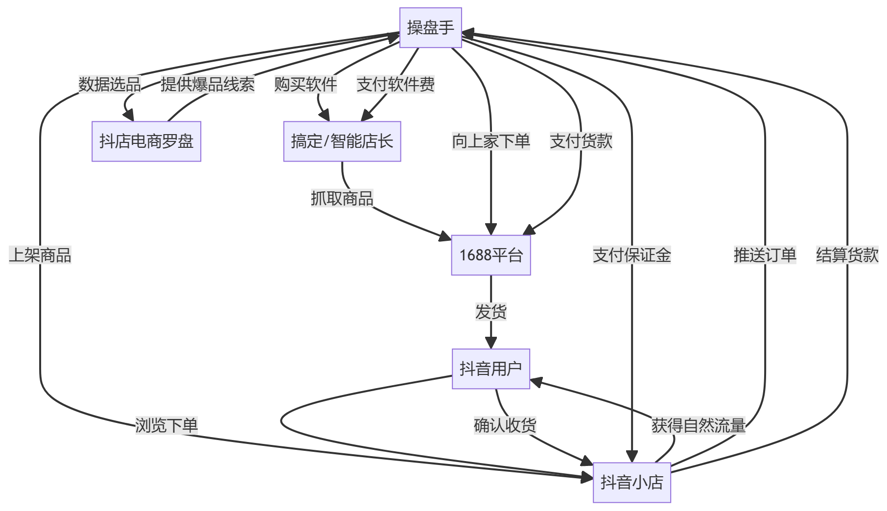 核心商业逻辑拆解